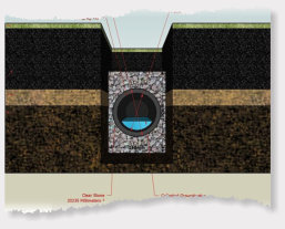 French Drain and Drainage Projects We have done in Northwest Arkansas